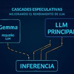 cascadas-especulativas-mejorando-el-rendimiento-de-llm