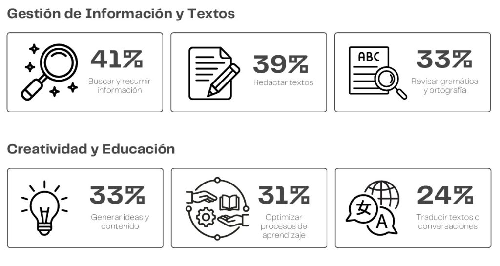 usos-que-le-dan-a-la-ia-los-chilenos-segun-el-barometro-digital-de-chile-2025-2026
