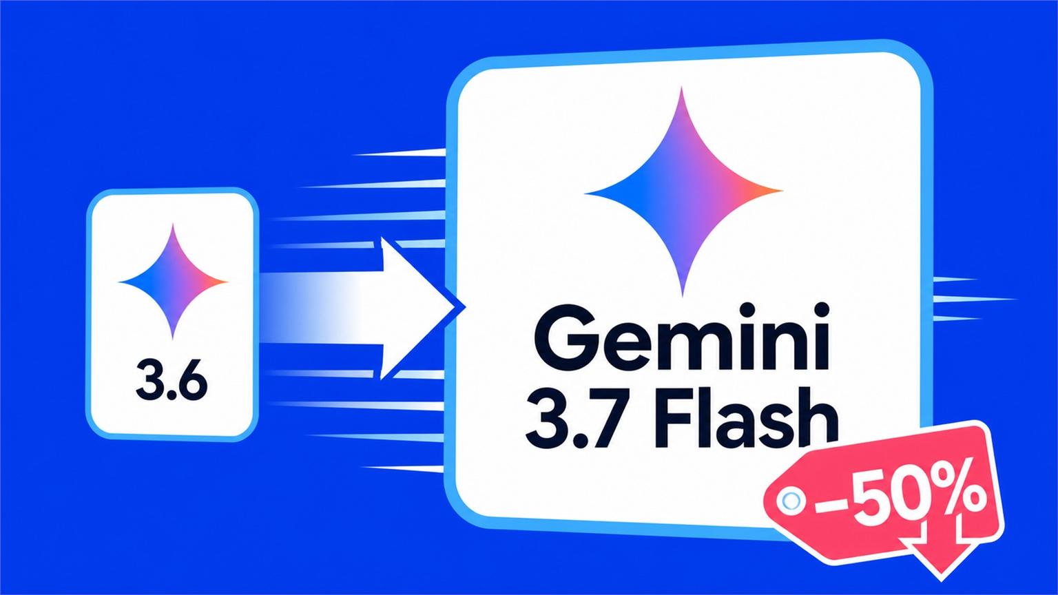 Ilustración plana de Gemini 3.7 Flash avanzando desde 3.6 con una etiqueta de precio 50% menor