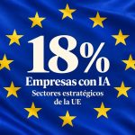 Gráfico de adopción de IA en Europa con el 18% centrado sobre la bandera de la Unión Europea