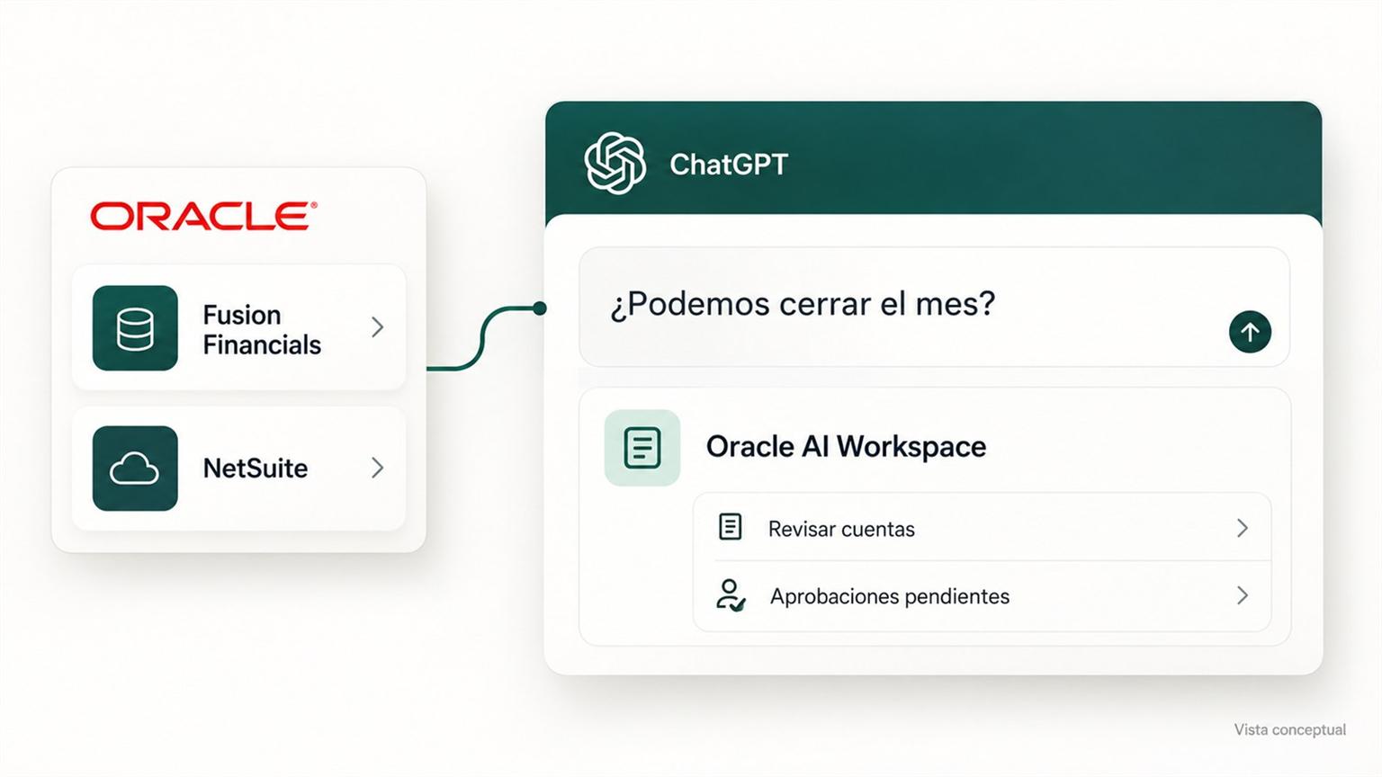 Recreación editorial de ChatGPT conectado con sistemas de finanzas de Oracle para coordinar el cierre mensual