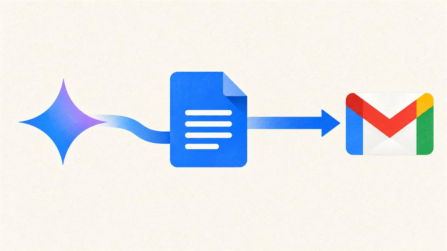 Gemini conecta un documento y una bandeja de Gmail en un flujo de trabajo empresarial.