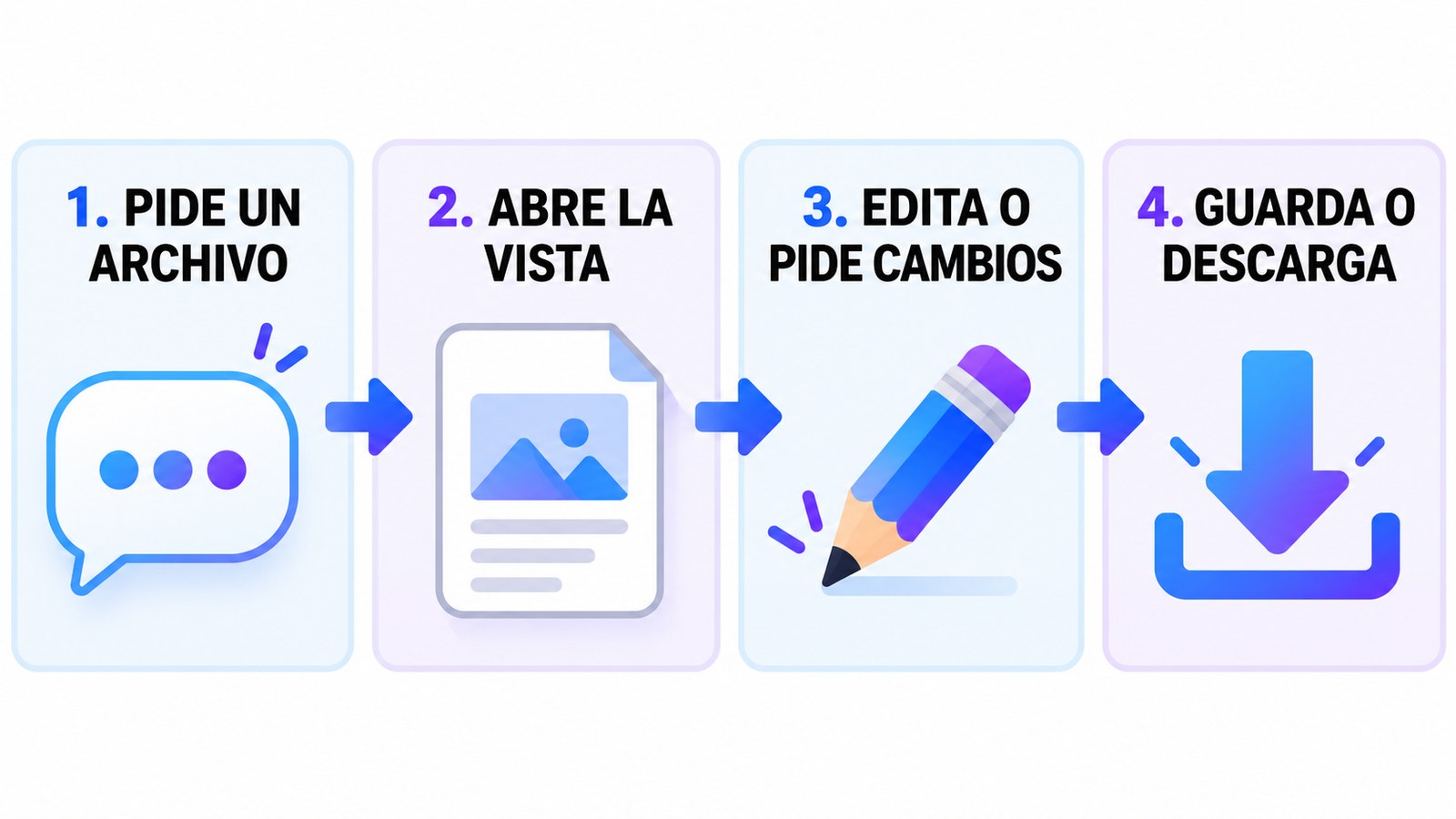 Cuatro pasos para crear, revisar, editar y guardar archivos con Gemini