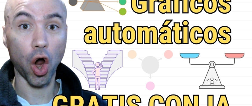 Gráficos automáticos gratis con IA gracias a Napkin